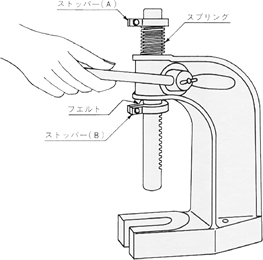 ハンドプレス | 松下電動工具株式会社「mizuho みづほ」印 電動工具の